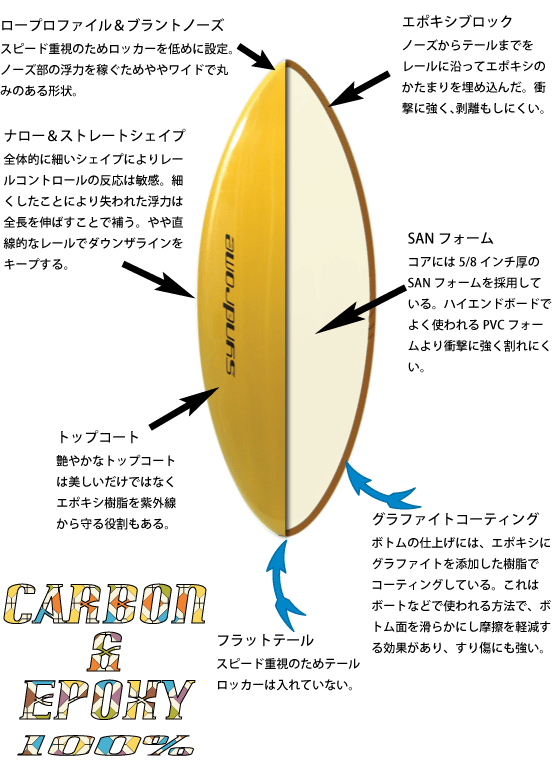 シンドローム・スキムボード：Skim One